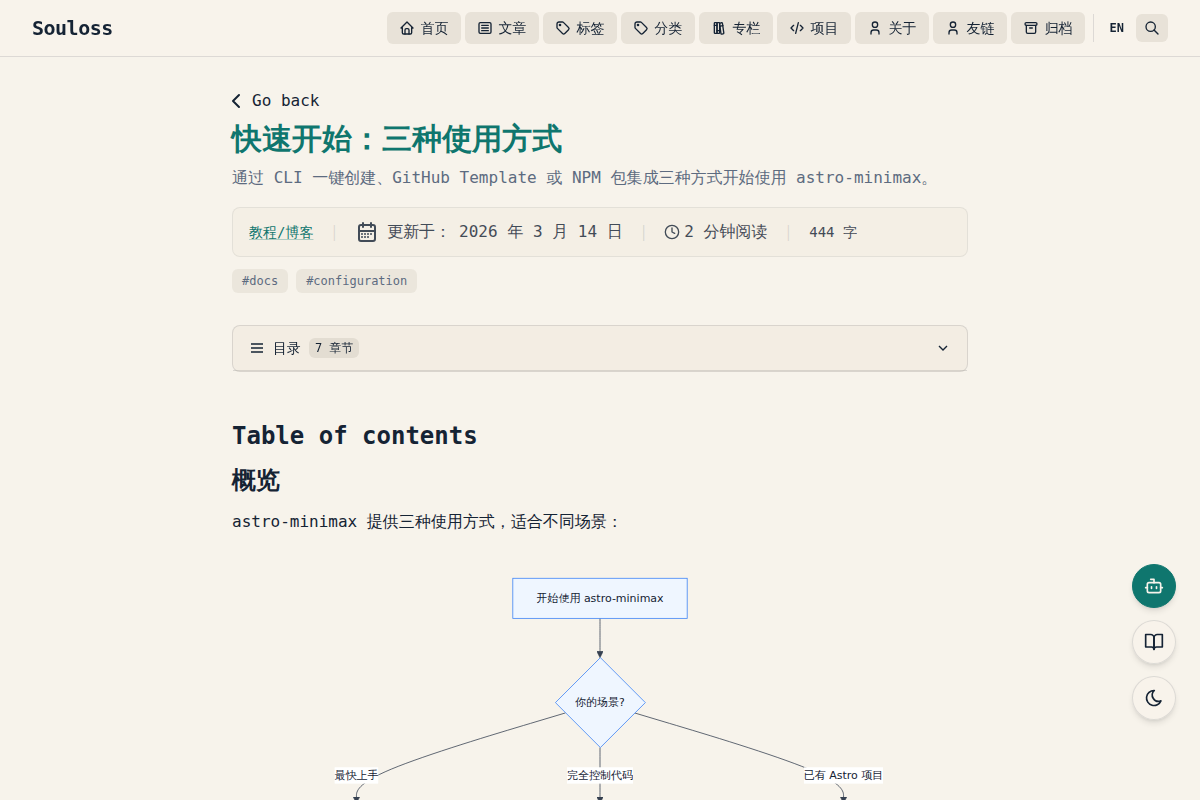 分享链接图标示例